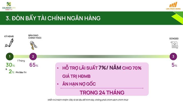 Celadon City - Tiềm Năng Đầu Tư: Tỷ Suất Cho Thuê & Tăng Giá Vốn Vượt Trội