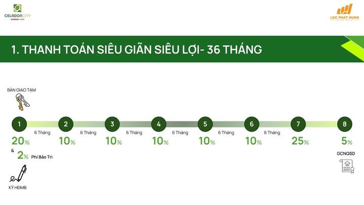 Celadon City - Cẩm Nang Phong Thủy: Lựa Chọn Khoảng Tầng & Hướng Căn Hộ Đón Tài Lộc