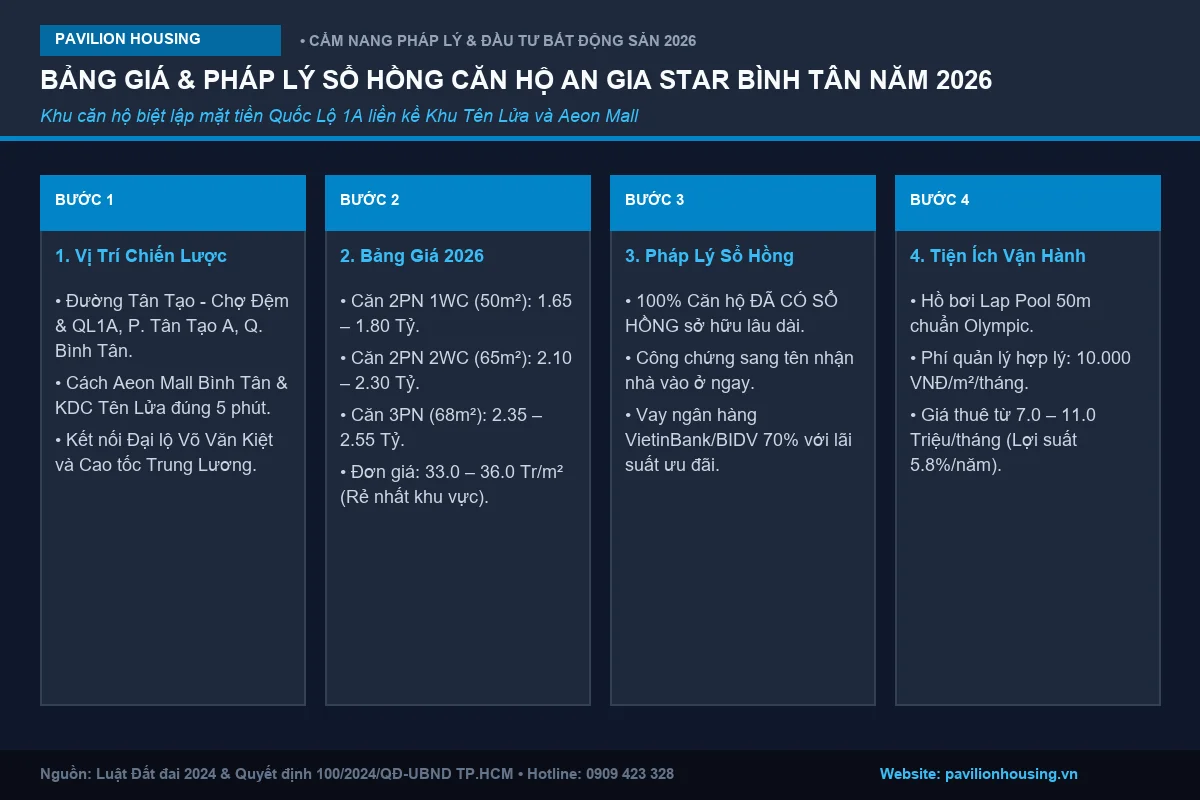 BẢNG GIÁ & PHÁP LÝ SỔ HỒNG CĂN HỘ AN GIA STAR BÌNH TÂN NĂM 2026
