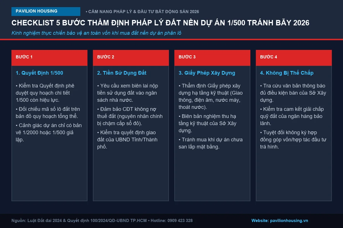 CHECKLIST 5 BƯỚC THẨM ĐỊNH PHÁP LÝ ĐẤT NỀN DỰ ÁN 1/500 TRÁNH BẪY 2026