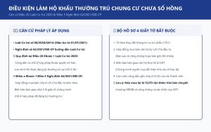 infographic điều kiện pháp lý làm hộ khẩu thường trú chung cư chưa có sổ hồng luật cư trú 2026