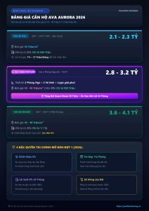 infographic dạng dọc xem trên điện thoại bảng giá bán căn hộ cao cấp ava aurora võ văn kiệt quận 8