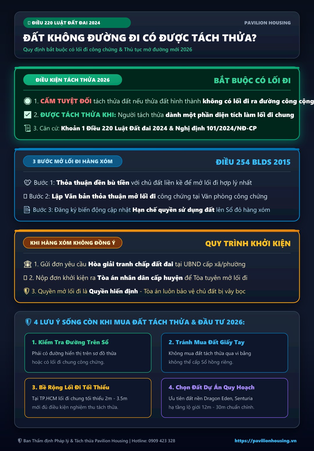 infographic hướng dẫn chi tiết quy định điều kiện tách thửa đất có đồng sở hữu và lối đi theo điều 220 luật đất đai 2024