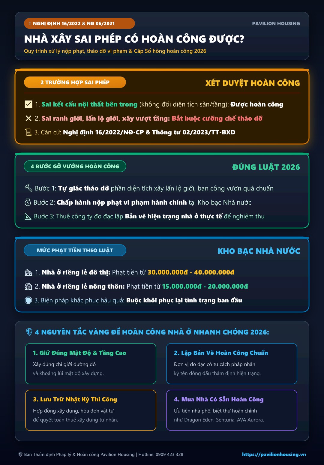 infographic xử lý nhà ở xây dựng sai phép cơi nới tầng không thể hoàn công và cấp sổ theo quy định 2026