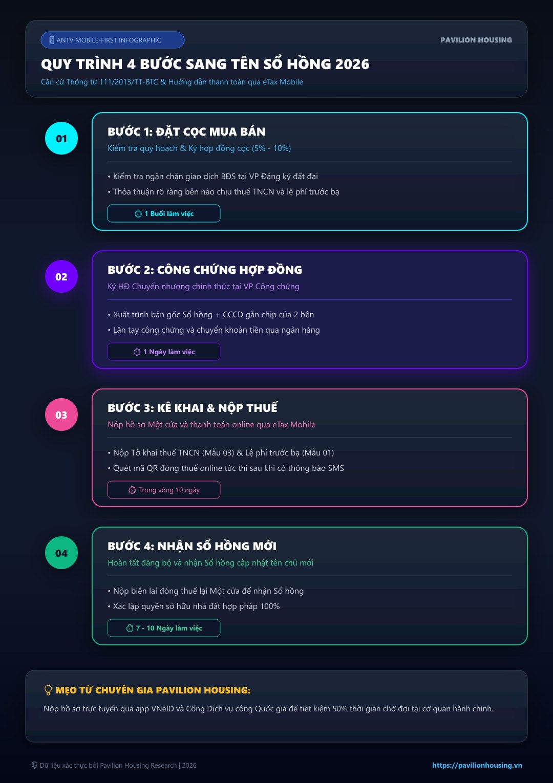 infographic quy trình 6 bước chuẩn chuyển nhượng hợp đồng mua bán căn hộ chung cư chưa có sổ hồng năm 2026