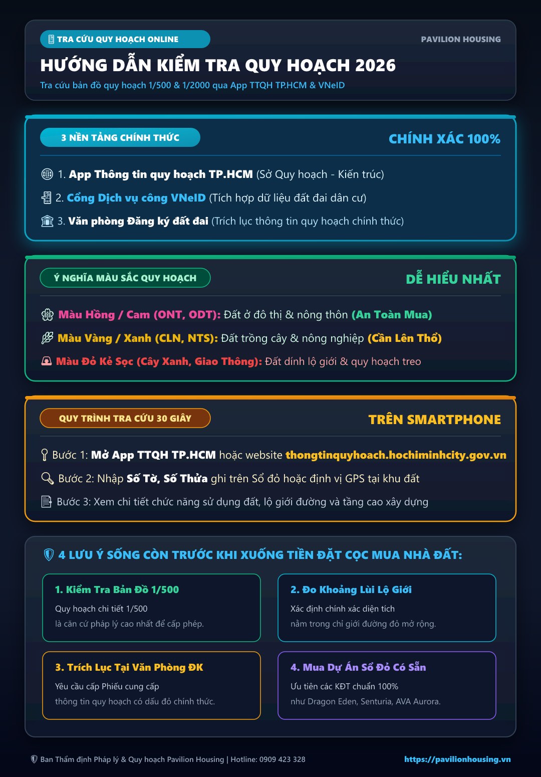 Cách Tra Cứu Nhà Đất Có Đang Bị Thế Chấp Ngân Hàng Hay Tranh Chấp Trực Tuyến 2026 infographic