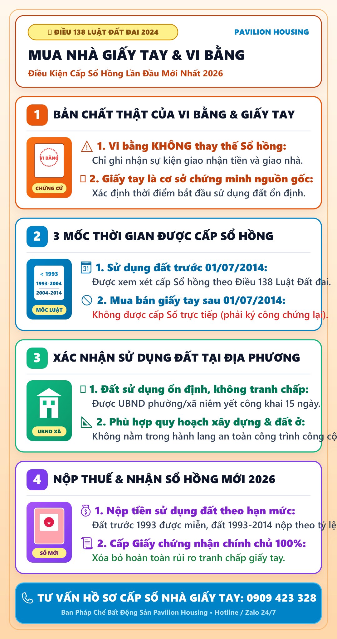 infographic ma trận 5 rủi ro và giải pháp xử lý pháp lý khi mua bán nhà đất sổ chung giấy tay vi bằng thừa phát lại 2026