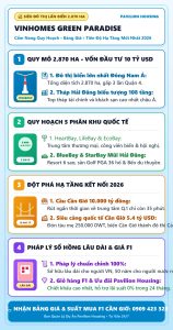 infographic dạng dọc chữ siêu to tổng quan siêu đô thị lấn biển vinhomes green paradise cần giờ 2870 ha 10 tỷ usd vingroup 2026
