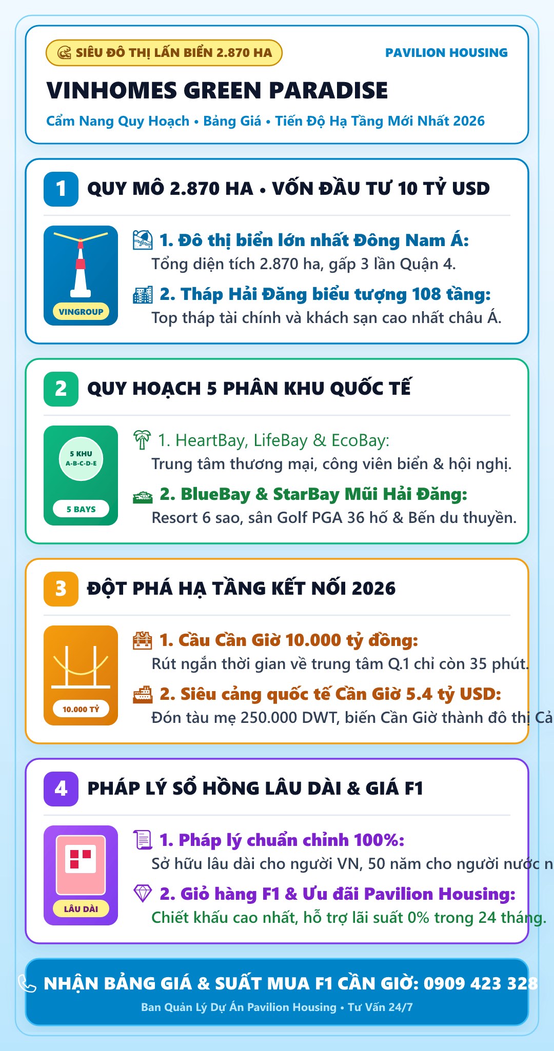 infographic dạng dọc chữ siêu to tổng quan siêu đô thị lấn biển vinhomes green paradise cần giờ 2870 ha 10 tỷ usd vingroup 2026