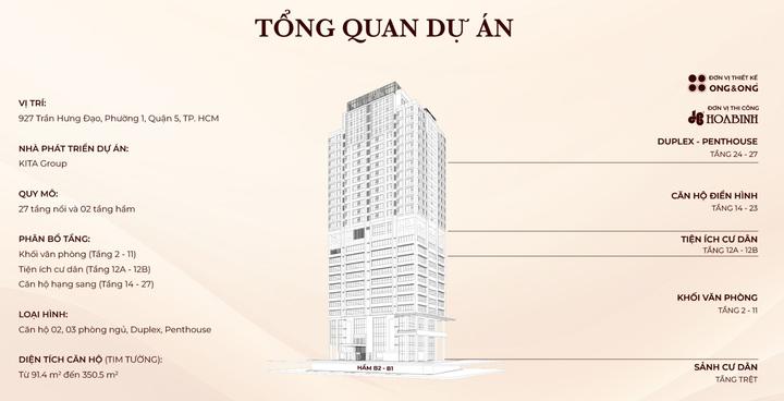 Kiều By Kita Quận 5 - Cẩm Nang Checklist Kinh Nghiệm Khi Đi Xem Nhà & Mua Căn Hộ Kiều By Kita Quận 5