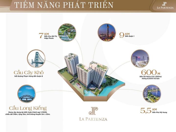 TT Genesis Capital Nhà Bè - Quy Trình 6 Bước Ký Kết Hợp Đồng Mua Bán & Nhận Bàn Giao Căn Hộ Chuẩn Pháp Lý 2026