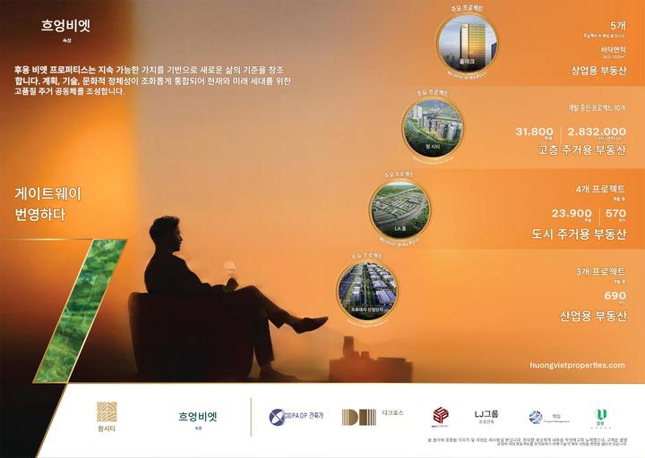 Palm City - Đơn vị quản lý vận hành chuẩn 5 sao