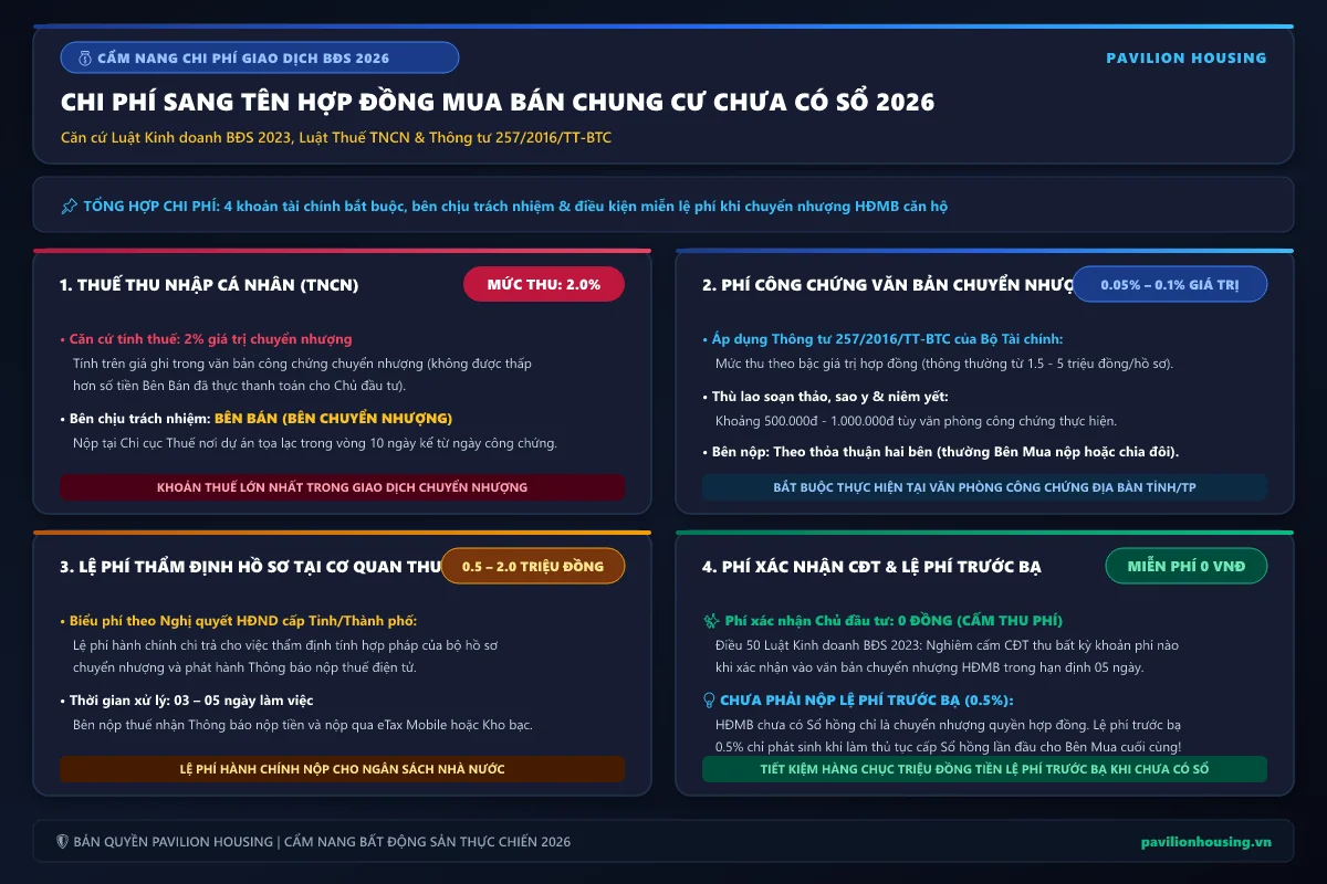 Bảng tổng hợp chi phí sang tên chuyển nhượng hợp đồng mua bán căn hộ chung cư chưa có sổ hồng 2026 Pavilion Housing