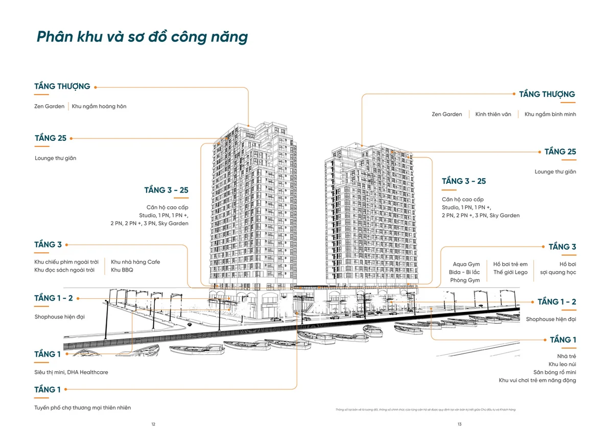 Mặt bằng quy hoạch tổng thể dự án căn hộ D-Aqua do DHA Corp phát triển - Dự án D-Aqua Quận 8