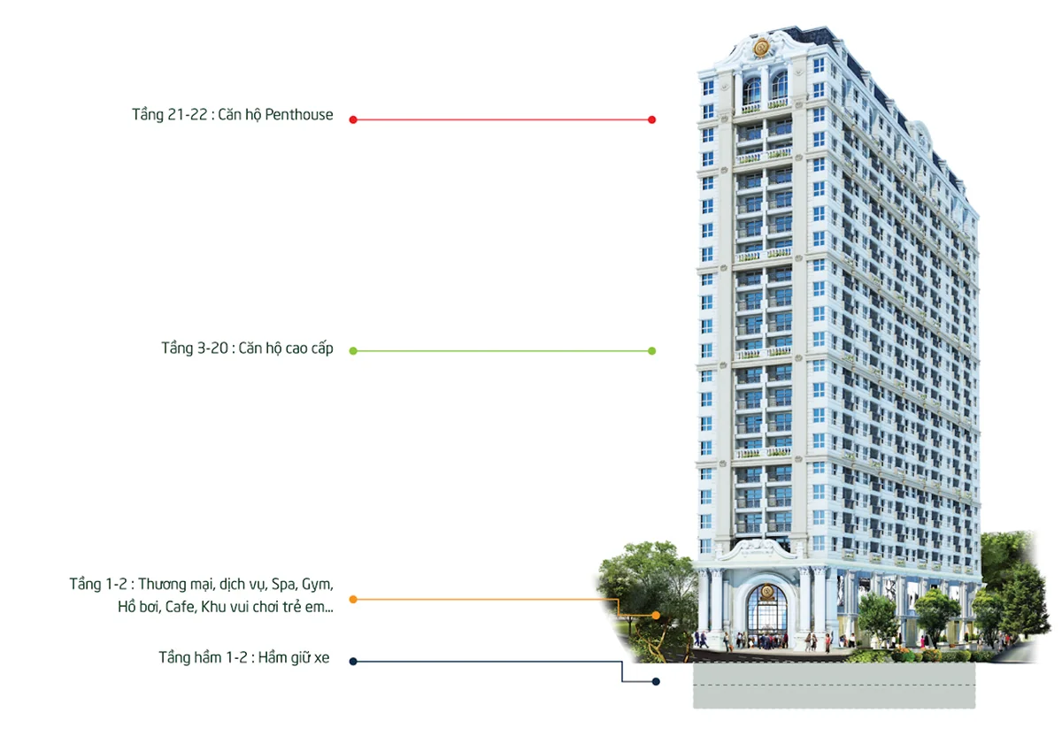 Khu căn hộ cao cấp Grand Riverside Bến Vân Đồn Quận 4 - Hình ảnh thực tế số 11 phối cảnh kiến trúc tiện ích hồ bơi mặt bằng căn hộ