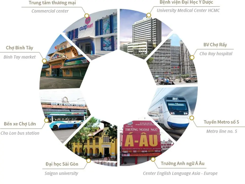 Hado Green Lane Quận 8 - Hình ảnh thực tế số 7 mặt bằng căn hộ, hồ bơi chân mây và cảnh quan sinh thái 2026
