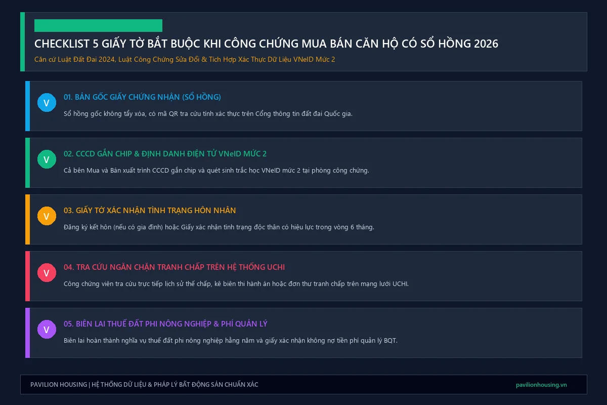 Checklist 5 loại giấy tờ gốc bắt buộc của Bên Bán và Bên Mua khi công chứng hợp đồng mua bán căn hộ chung cư đã có sổ hồng theo Luật Công chứng và Luật Nhà ở 2023