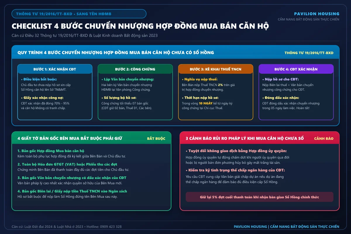 Mua Chung Cư Chưa Có Sổ Hồng: Làm Thế Nào Để Không Bị Rủi Ro Tranh Chấp 2026?