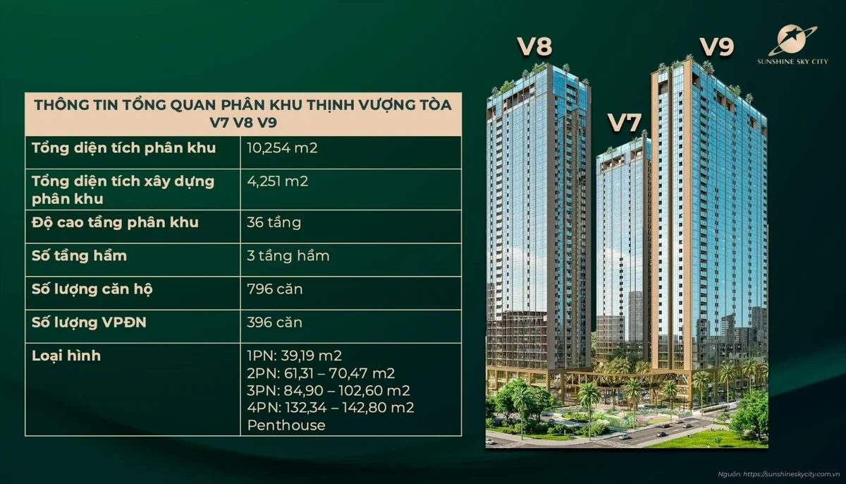 vị trí chiến lược liền kề Phú Mỹ Hưng của Sunshine City Sài Gòn vị trí chiến lược liền kề Phú Mỹ Hưng của Sunshine City Sài Gòn