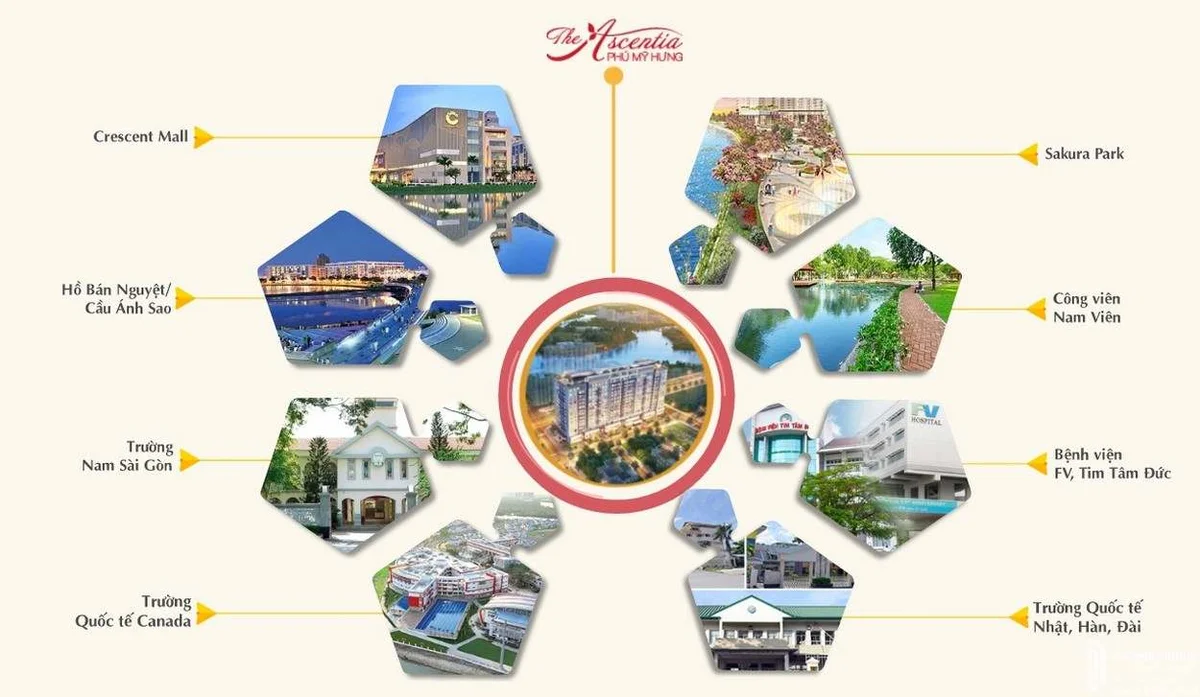 TNR Viva Panorama Quận 7 - Hình ảnh thực tế số 11 view sông Phú Xuân, sky garden và mặt bằng căn hộ cao cấp 2026