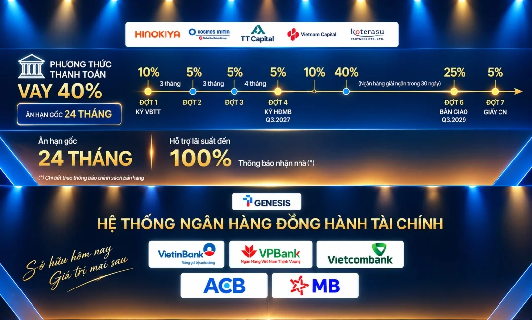 Chính sách thanh toán vay ngân hàng TT Genesis Phương thức thanh toán hỗ trợ vay ngân hàng lãi suất 0% dự án TT Genesis