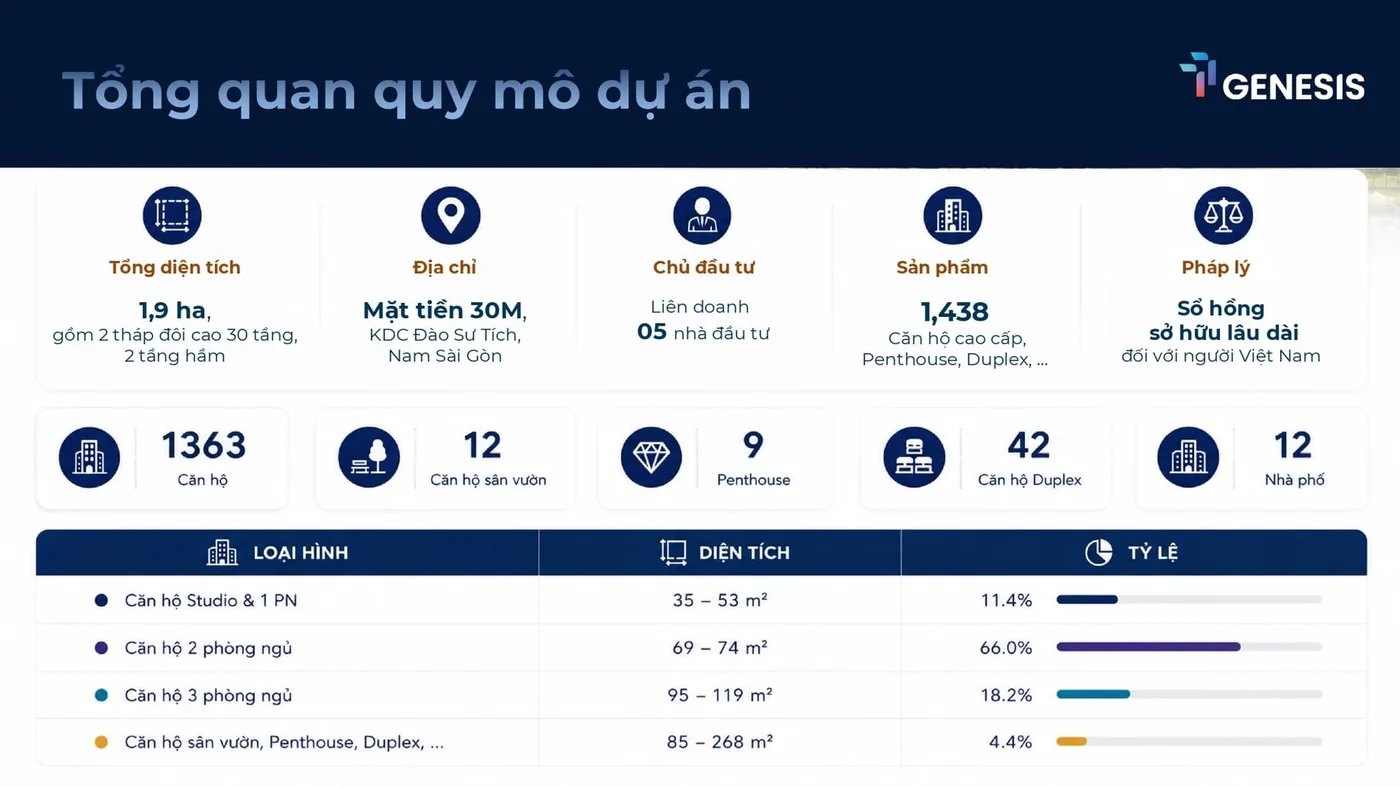 Quy mô tổng thể dự án TT Genesis Nhà Bè Sơ đồ quy mô tổng thể quy hoạch dự án căn hộ TT Genesis Nhà Bè
