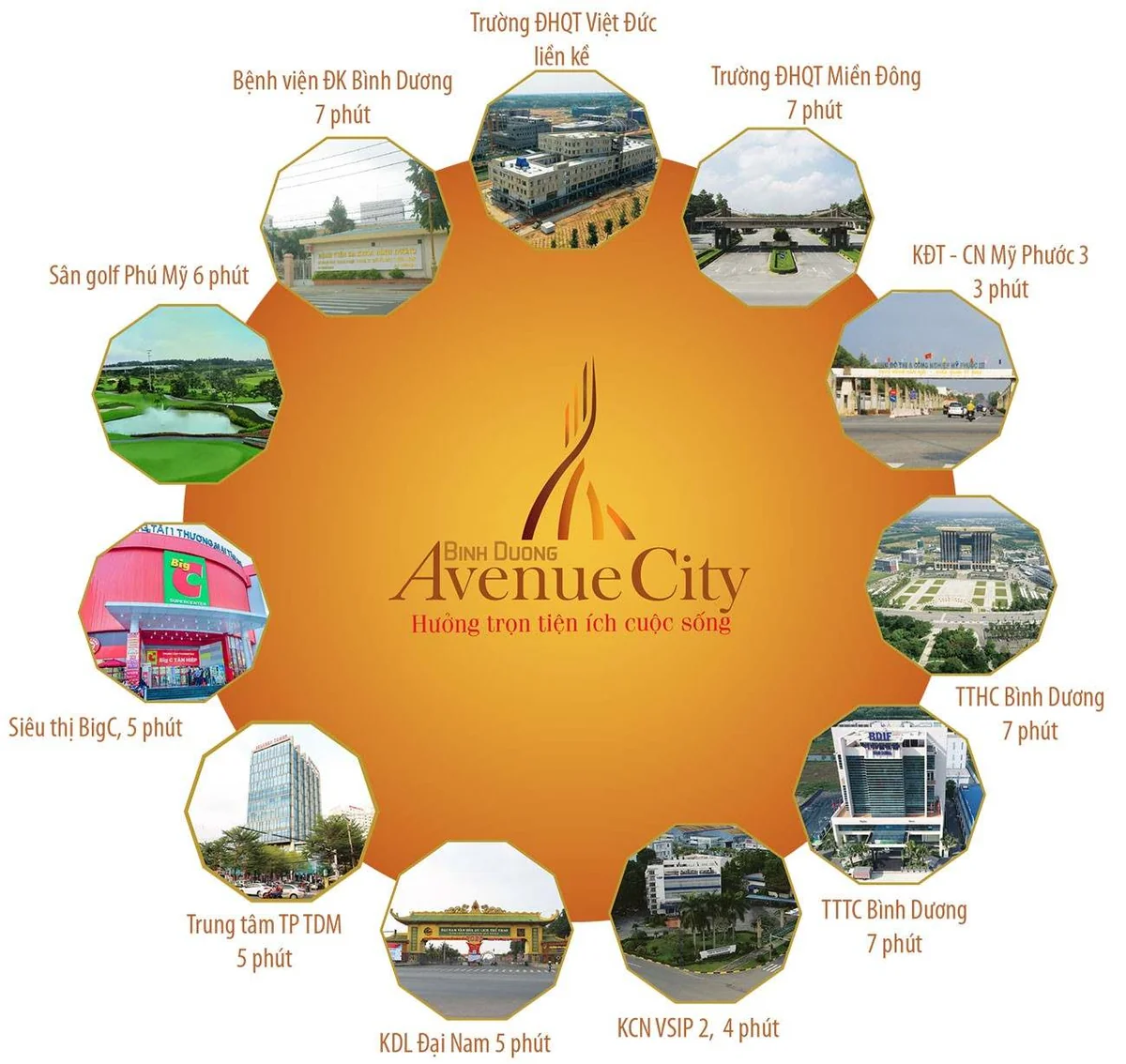Dự án đất nền nhà phố Bình Dương Avenue City Bến Cát - Tầm nhìn hoàng hôn bao quát toàn khu đô thị từ trên cao