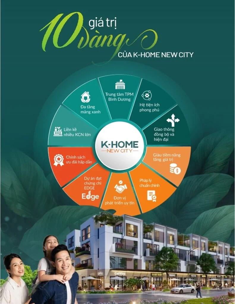 Vị trí tâm điểm 3 mặt tiền đường Lê Lai Nguyễn Văn Linh cạnh KCN VSIP 2 Vị trí tâm điểm 3 mặt tiền đường Lê Lai Nguyễn Văn Linh cạnh KCN VSIP 2