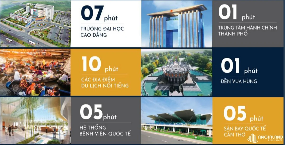 Sơ đồ hạ tầng kết nối liên vùng các dự án KITA Group tại Đồng Bằng Sông Cửu Long Sơ đồ hạ tầng kết nối liên vùng các dự án KITA Group tại Đồng Bằng Sông Cửu Long