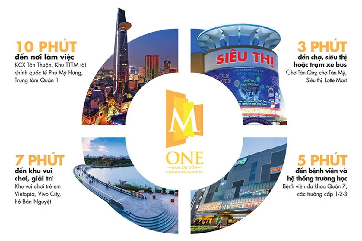 Căn hộ M-One Nam Saigon Bế Văn Cấm Quận 7 Masterise Homes - Tầm nhìn trên cao bao quát khung cảnh thành phố lung linh